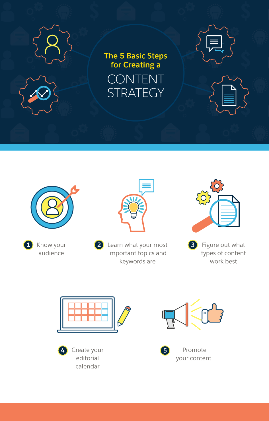 More than a Blog: How to Create Your Content Strategy - Salesforce